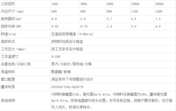 北京移动搅拌罐技术参数--静鑫通茂