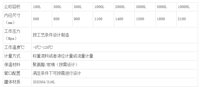 北京纯水储罐技术参数--静鑫通茂