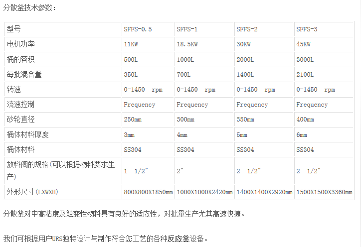 北京分散釜技术参数--静鑫通茂