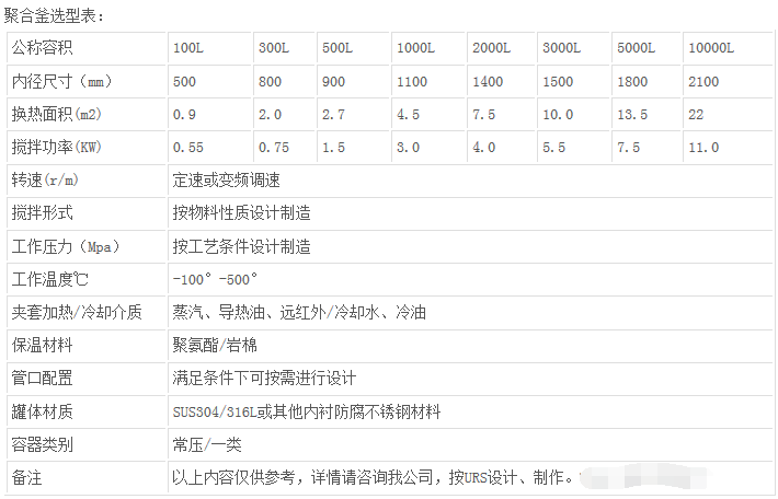 北京聚合釜技术参数--静鑫通茂