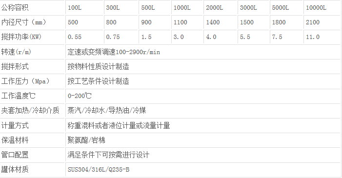 北京酒精醇沉罐技术参数--静鑫通茂