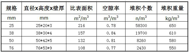 陶瓷异鞍环参数