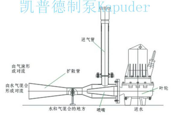 射流曝气机图片.png