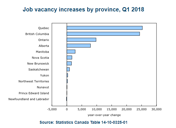 加拿大移民*新政策加拿大技术移民哪些行业/职位*缺人？