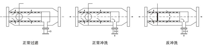 自动排污过滤器