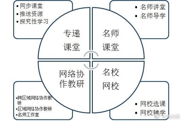 应用模式：13255922001