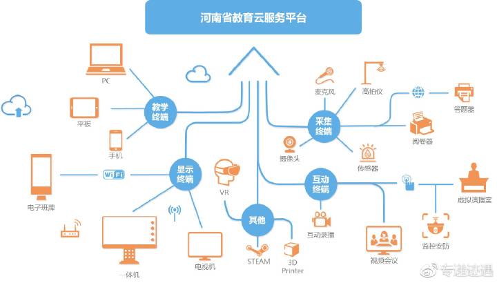 兼容所有主流产品：13255922001