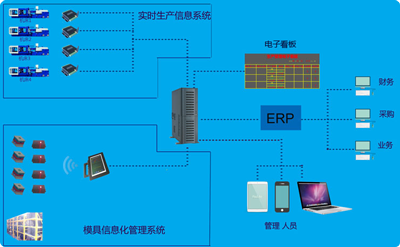 模具信息化管理系统