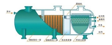 一体化污水处理设备结构图.jpg