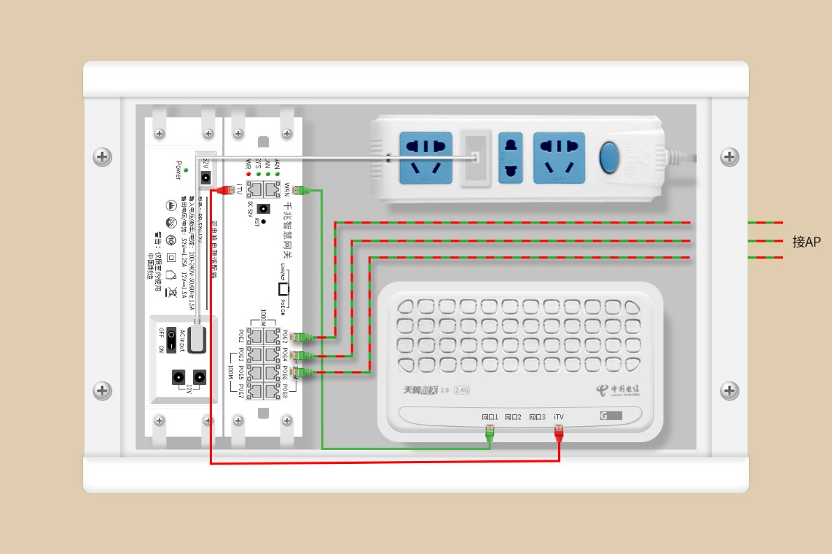 集客itv路由x2弱电箱安装示意图.jpg
