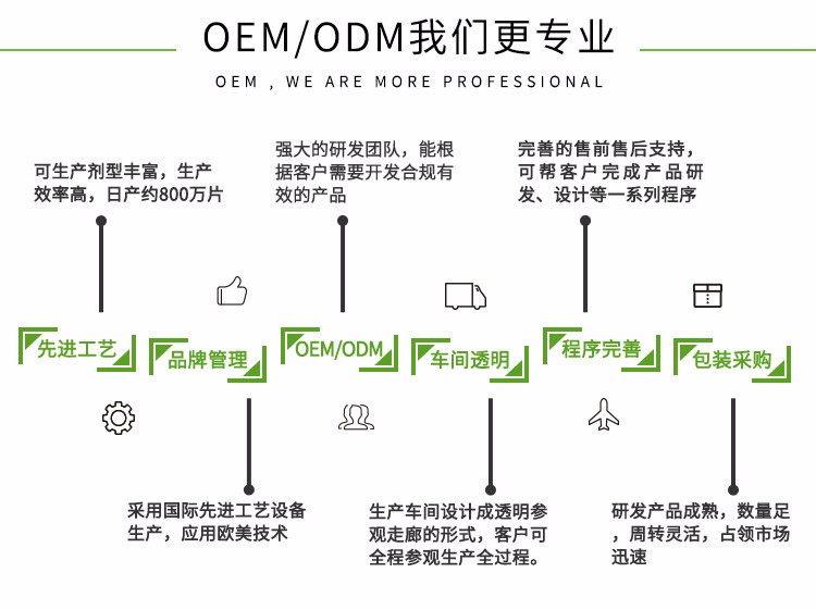 详情页（工艺流程_meitu_1.jpg