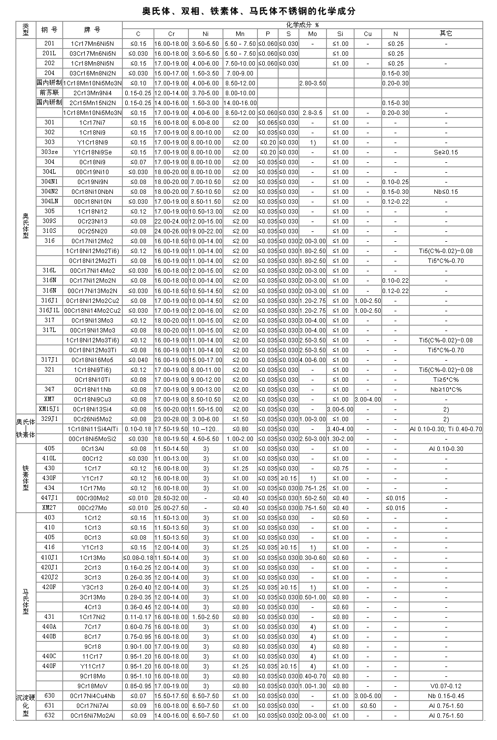 冷轧不锈钢卷板 304不锈钢带