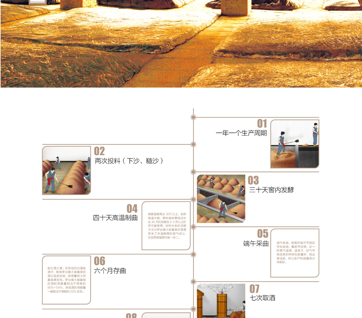 黔酒【自营】黔酒一号(传承)酱香型酒 53度500ml瓶陈酿白酒 单瓶装