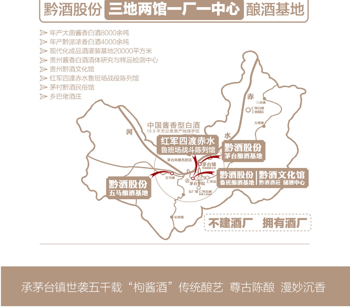 黔酒【自营】黔酒一号(传承)酱香型酒 53度500ml瓶陈酿白酒 单瓶装