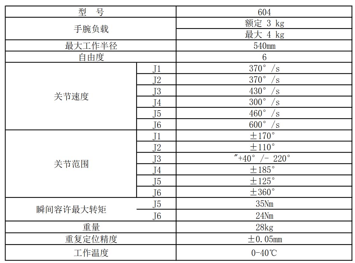 伏羲604型下料、分拣、装配机器人技术指标示意图