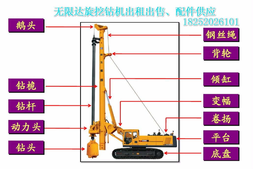 旋挖机大三角与平行四边形变幅机构的区别,安徽400e钻机租赁