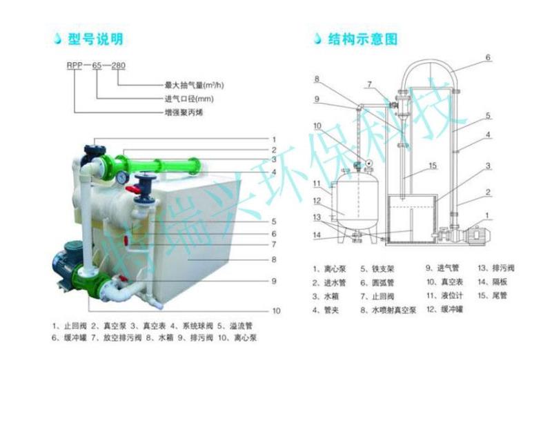 邹平铭泰厂家直销聚丙烯水喷射真空泵机组pp板无缝焊接防腐真空泵