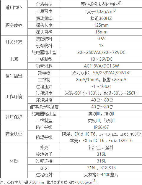 Tube11技术参数.png