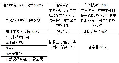 安徽能源技术学校2019年招生简章