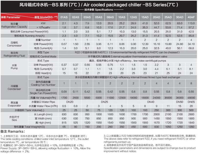 风冷箱式（7℃）.png