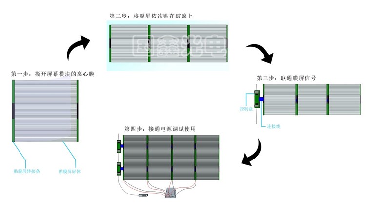 LED贴膜屏透明全彩玻璃幕墙显示屏高清室内显示屏