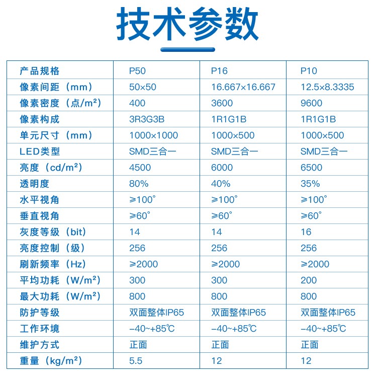 led户外格栅屏全彩高清大屏幕透明广告显示屏