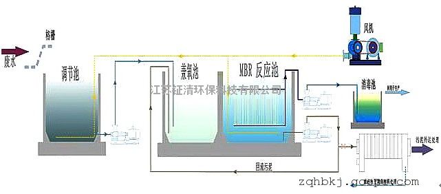 一体化学校污水处理设备7.jpg