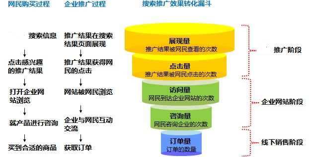 河北uc神马搜索开户 微信朋友圈推广 网店网络运营