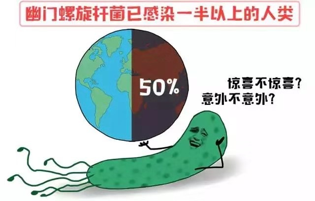 幽门螺杆菌全国一般人以上有感染史.jpg