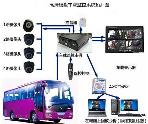 贵州远程车载监控、北斗定位器、部标一体机、年检行驶记录