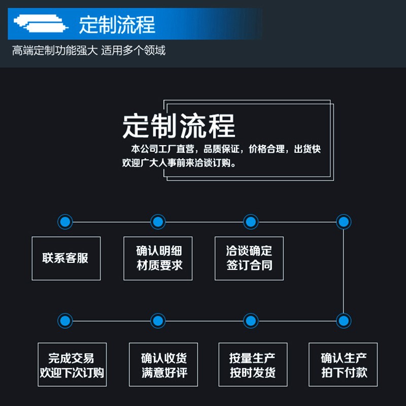 定做非标胶辊、聚氨酯辊、包胶辊筒、橡胶辊、PU滚筒、胶轮工业机械胶辊