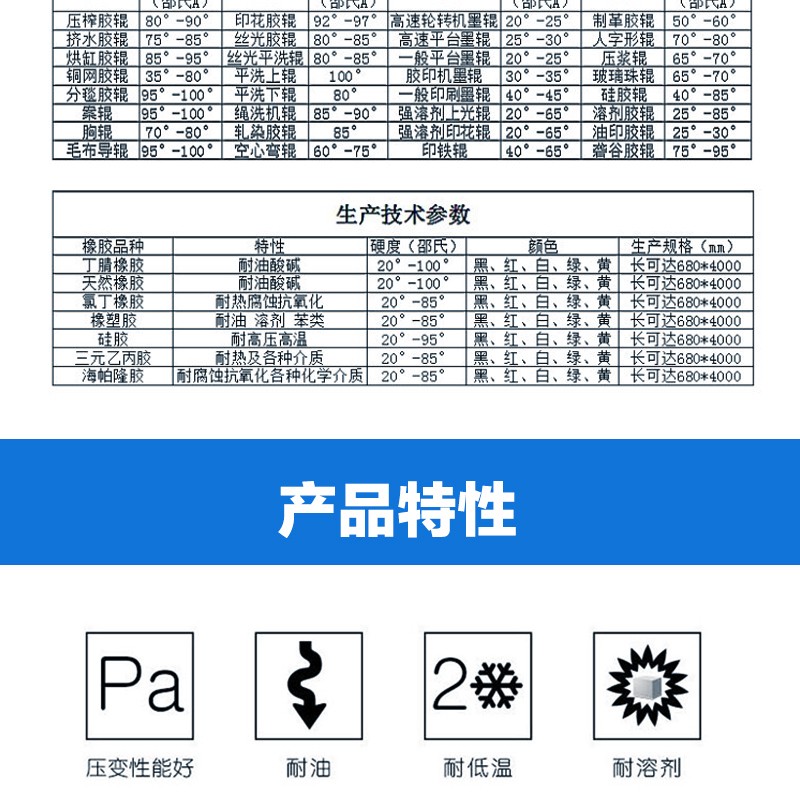 定做非标胶辊、聚氨酯辊、包胶辊筒、橡胶辊、PU滚筒、胶轮工业机械胶辊