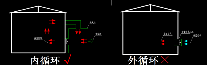 运猪车、饲料车烘干消毒设备，猪场车辆洗消中心烘干消毒热风炉