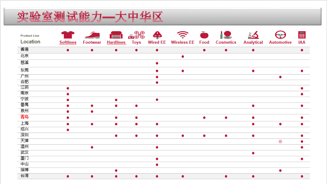 食品、食品原料检验检测