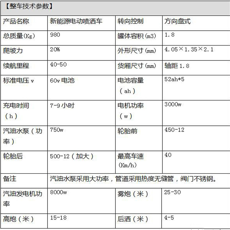 多功能电动洒水车冲洗高炮雾炮工地公园物业新能源三轮洒水车环保  洒水车价格园林绿化1-3方电动三轮四轮洒水车农用喷洒雾炮示例图2