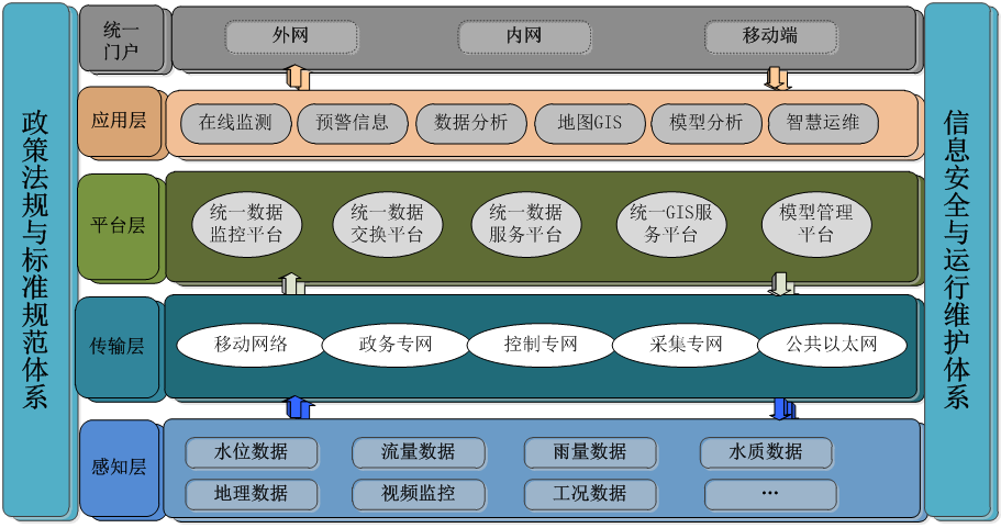 城市排水管理系统