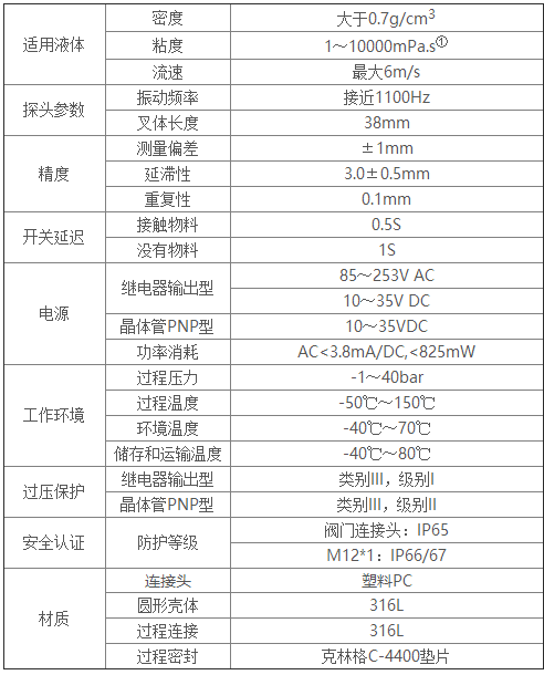 紧凑型音叉液位开关