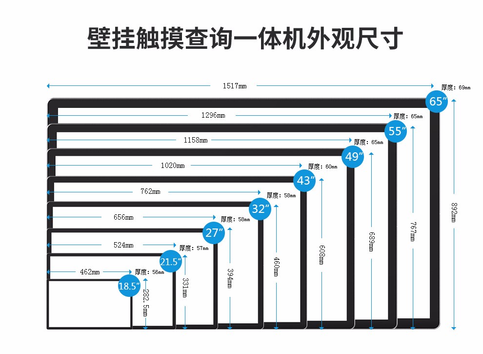 厂家直销19/21.5/27/32寸安卓电容触摸一体机