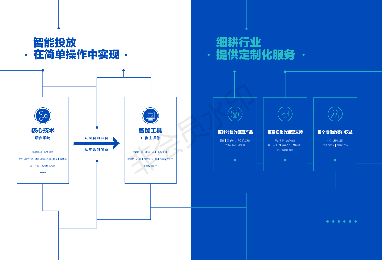 今日头条 抖音 官方广告合作 北京直营中心 巨量引擎 抖音企业认证