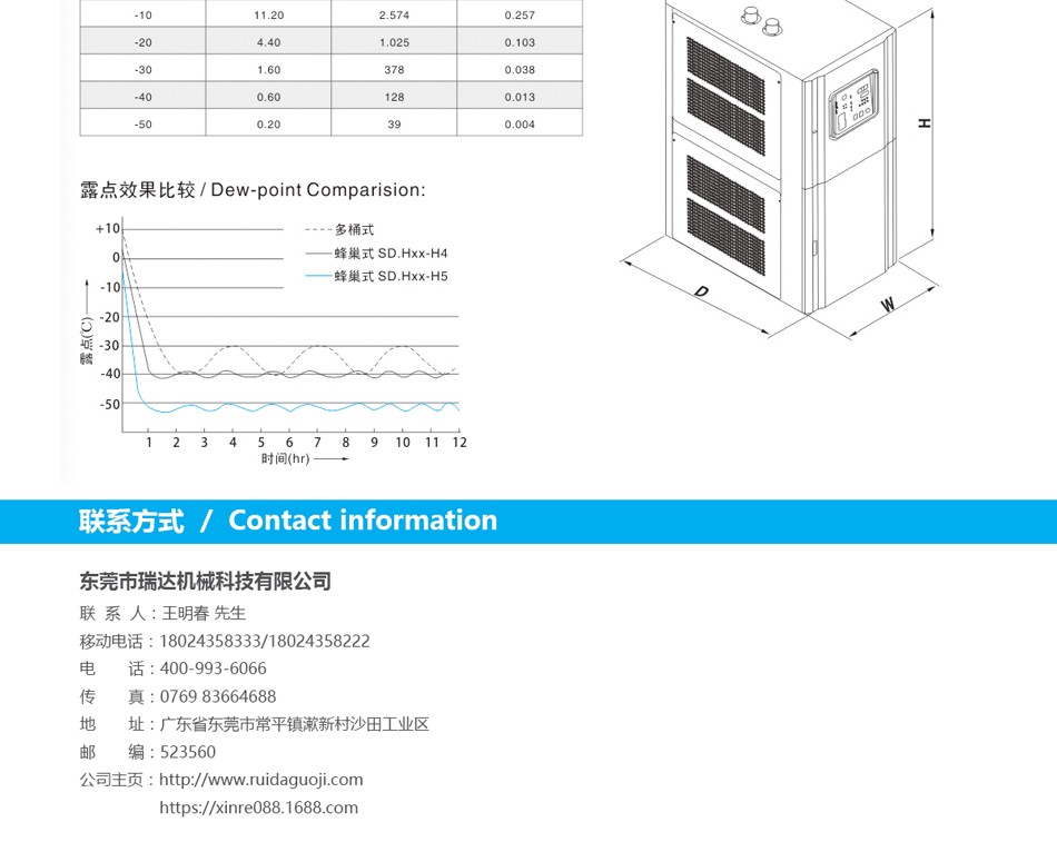 东莞市瑞达机械科供应蜂巢转轮除湿干燥机