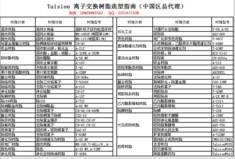 除重金属铜镍铅锌钴锰，提标改造的捷径方法