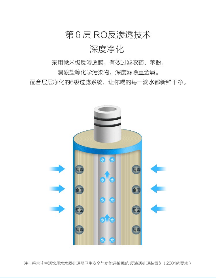 广州浩泽商用净水器直饮水设备批发租赁再也不用桶装水了