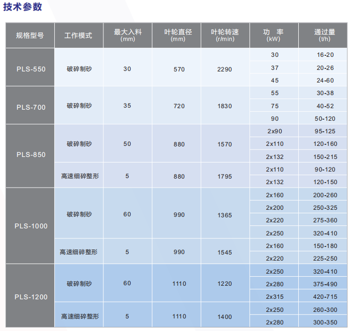 供应洛阳大华重工 PLS系列立式冲击破碎机