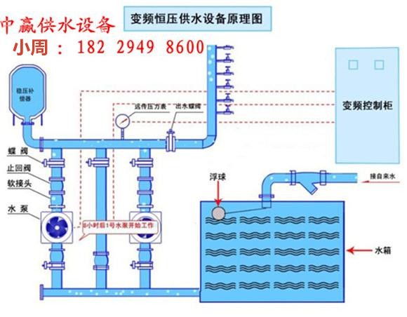 河南驻马店恒压调速给水设备