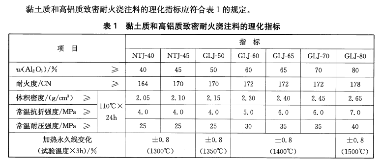 高铝耐磨浇注料