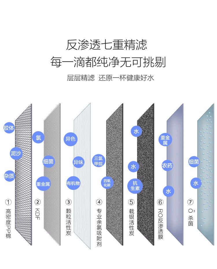 广州市饮用水解决方案供应商浩泽商用净水器直饮水机