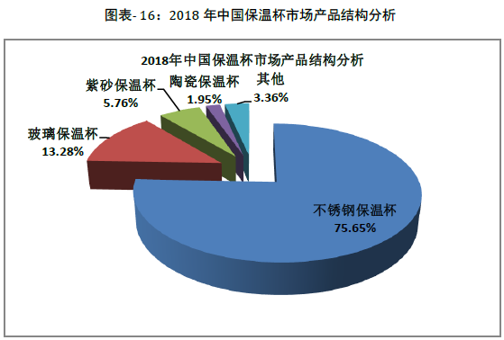 《2019年中国保温杯行业现状调研与发展机遇分析报告》调研更新工作完成