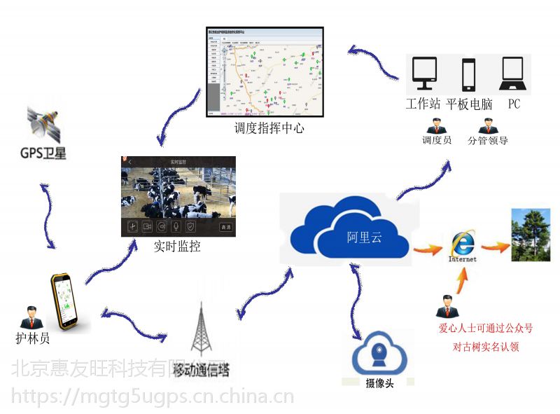 惠云森林巡护监测管理系统（保护区、林业）