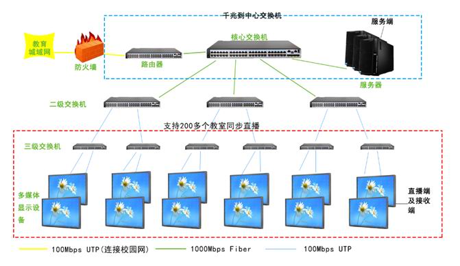 深途大中专院校专业实训室示教同步教学直播系统走红教育界