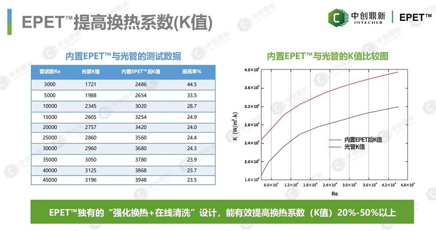 EPET外源动力强化换热系统 | 换热器高效节能在线清洗装置